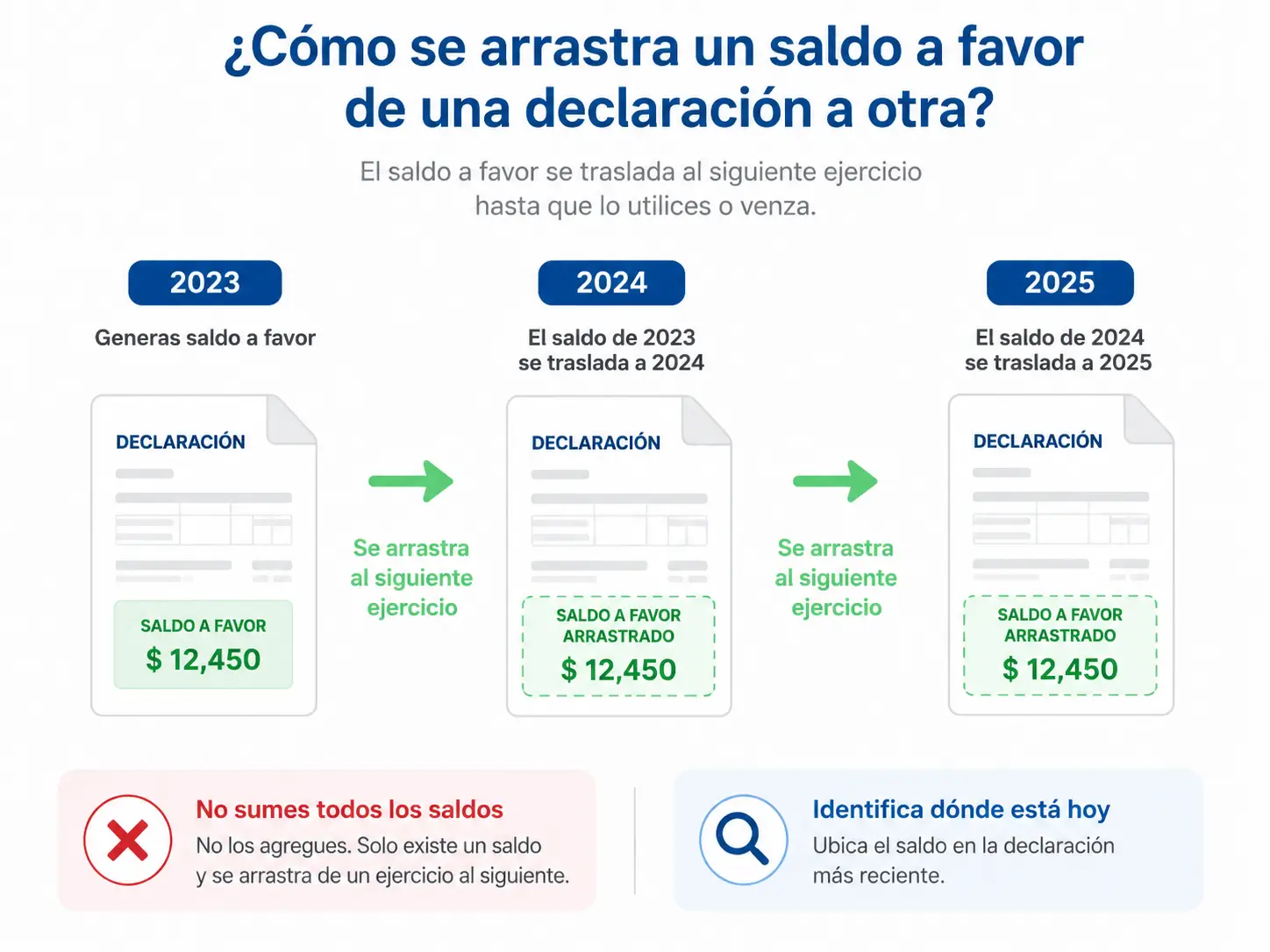 como se arrastra un saldo a favor